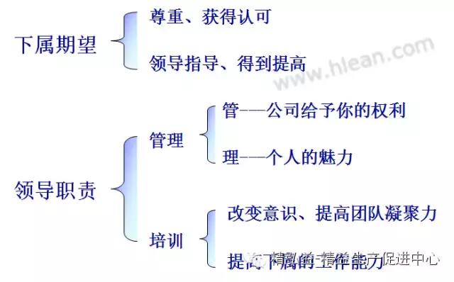 TWI 現(xiàn)場(chǎng)管理者能力提升（JS、JI、JM、JR）（twi現(xiàn)場(chǎng)管理人員提升）