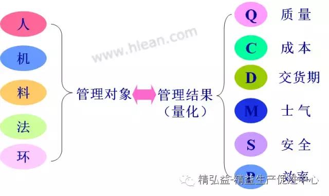 TWI 現(xiàn)場(chǎng)管理者能力提升（JS、JI、JM、JR）（twi現(xiàn)場(chǎng)管理人員提升）