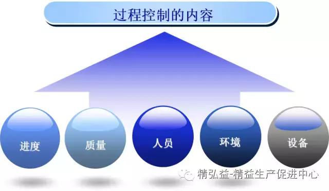 TWI 現(xiàn)場(chǎng)管理者能力提升（JS、JI、JM、JR）（twi現(xiàn)場(chǎng)管理人員提升）