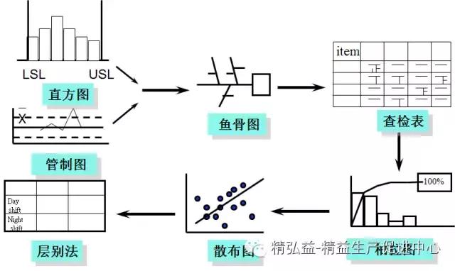 TWI 現(xiàn)場(chǎng)管理者能力提升（JS、JI、JM、JR）（twi現(xiàn)場(chǎng)管理人員提升）