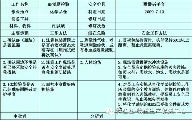 TWI 現(xiàn)場(chǎng)管理者能力提升（JS、JI、JM、JR）（twi現(xiàn)場(chǎng)管理人員提升）