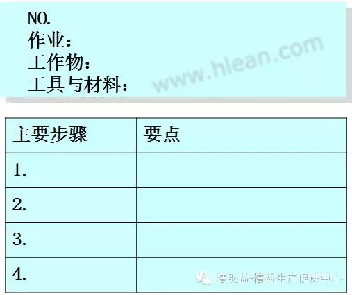 TWI 現(xiàn)場(chǎng)管理者能力提升（JS、JI、JM、JR）（twi現(xiàn)場(chǎng)管理人員提升）