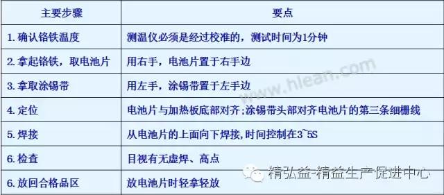 TWI 現(xiàn)場(chǎng)管理者能力提升（JS、JI、JM、JR）（twi現(xiàn)場(chǎng)管理人員提升）