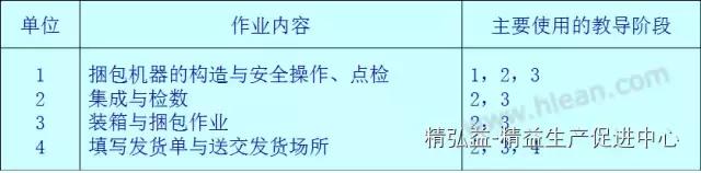 TWI 現(xiàn)場(chǎng)管理者能力提升（JS、JI、JM、JR）（twi現(xiàn)場(chǎng)管理人員提升）