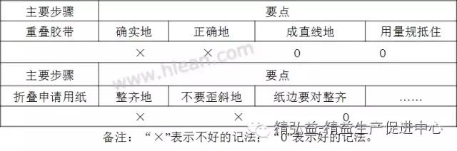 TWI 現(xiàn)場(chǎng)管理者能力提升（JS、JI、JM、JR）（twi現(xiàn)場(chǎng)管理人員提升）