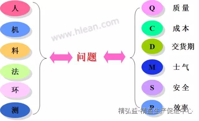 TWI 現(xiàn)場(chǎng)管理者能力提升（JS、JI、JM、JR）（twi現(xiàn)場(chǎng)管理人員提升）