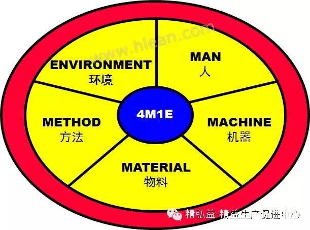 TWI 現(xiàn)場(chǎng)管理者能力提升（JS、JI、JM、JR）（twi現(xiàn)場(chǎng)管理人員提升）