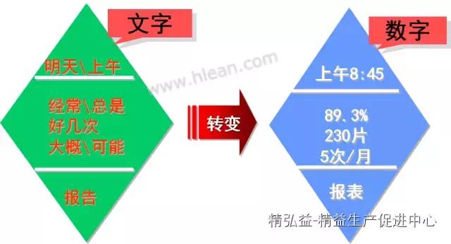 TWI 現(xiàn)場(chǎng)管理者能力提升（JS、JI、JM、JR）（twi現(xiàn)場(chǎng)管理人員提升）