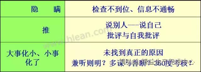 TWI 現(xiàn)場(chǎng)管理者能力提升（JS、JI、JM、JR）（twi現(xiàn)場(chǎng)管理人員提升）