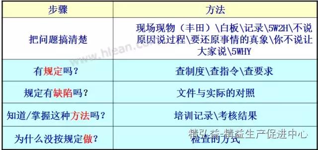TWI 現(xiàn)場(chǎng)管理者能力提升（JS、JI、JM、JR）（twi現(xiàn)場(chǎng)管理人員提升）