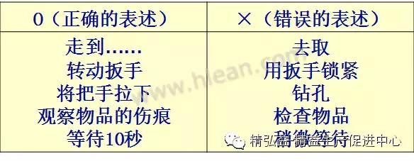 TWI 現(xiàn)場(chǎng)管理者能力提升（JS、JI、JM、JR）（twi現(xiàn)場(chǎng)管理人員提升）