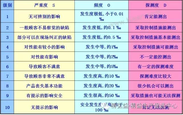 TWI 現(xiàn)場(chǎng)管理者能力提升（JS、JI、JM、JR）（twi現(xiàn)場(chǎng)管理人員提升）