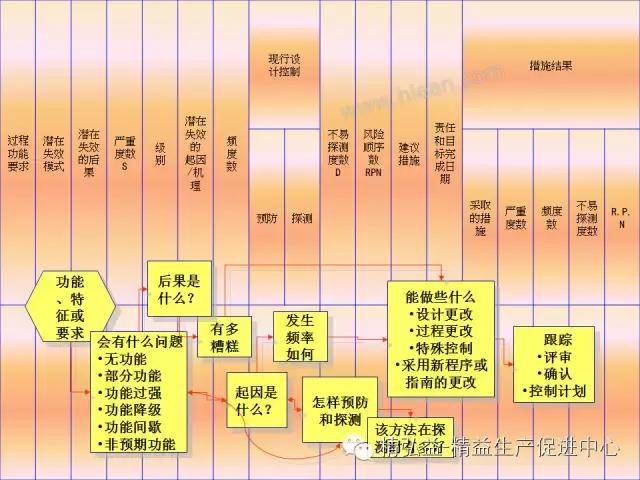 TWI 現(xiàn)場(chǎng)管理者能力提升（JS、JI、JM、JR）（twi現(xiàn)場(chǎng)管理人員提升）