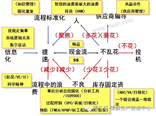 TWI 現(xiàn)場(chǎng)管理者能力提升（JS、JI、JM、JR）（twi現(xiàn)場(chǎng)管理人員提升）
