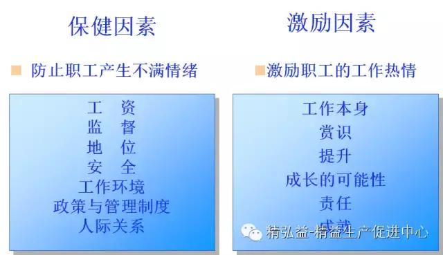 TWI 現(xiàn)場(chǎng)管理者能力提升（JS、JI、JM、JR）（twi現(xiàn)場(chǎng)管理人員提升）