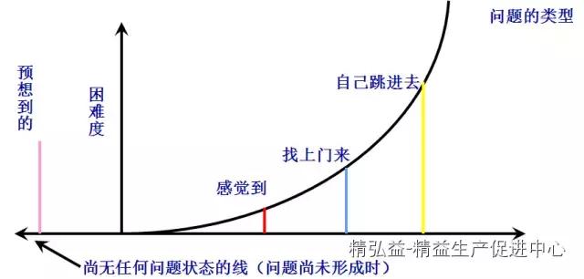 TWI 現(xiàn)場(chǎng)管理者能力提升（JS、JI、JM、JR）（twi現(xiàn)場(chǎng)管理人員提升）