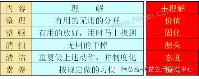 TWI 現(xiàn)場(chǎng)管理者能力提升（JS、JI、JM、JR）（twi現(xiàn)場(chǎng)管理人員提升）