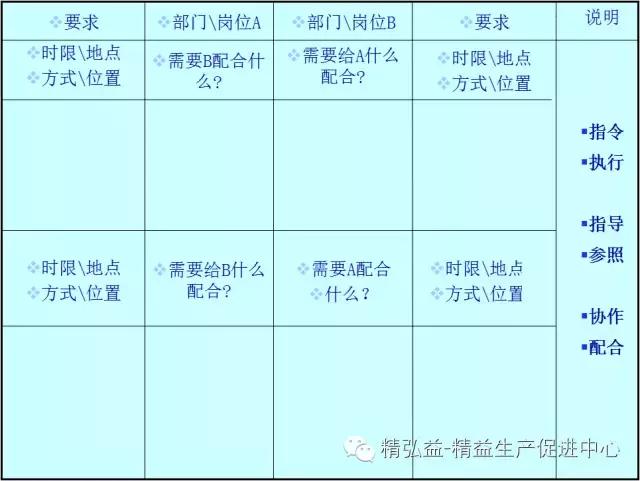 TWI 現(xiàn)場(chǎng)管理者能力提升（JS、JI、JM、JR）（twi現(xiàn)場(chǎng)管理人員提升）