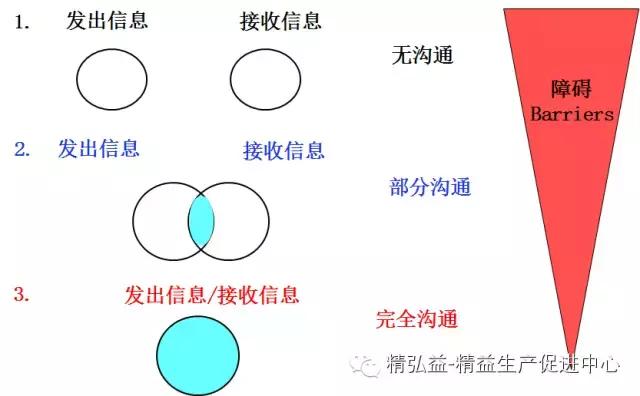 TWI 現(xiàn)場(chǎng)管理者能力提升（JS、JI、JM、JR）（twi現(xiàn)場(chǎng)管理人員提升）