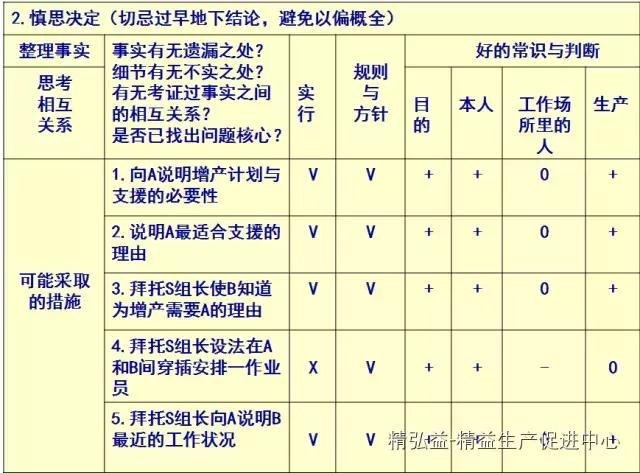TWI 現(xiàn)場(chǎng)管理者能力提升（JS、JI、JM、JR）（twi現(xiàn)場(chǎng)管理人員提升）