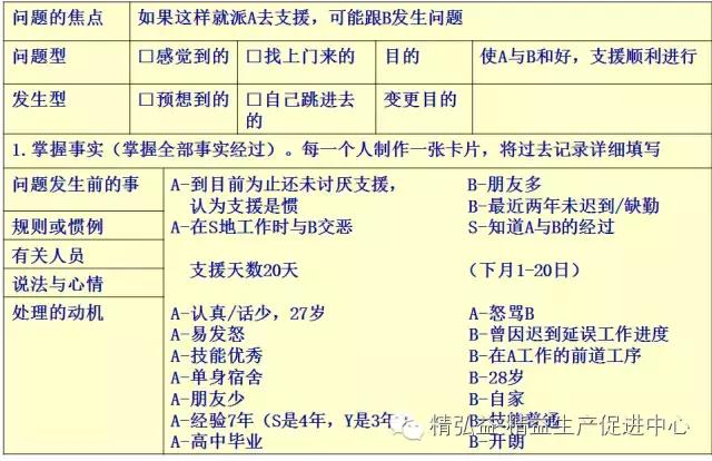 TWI 現(xiàn)場(chǎng)管理者能力提升（JS、JI、JM、JR）（twi現(xiàn)場(chǎng)管理人員提升）