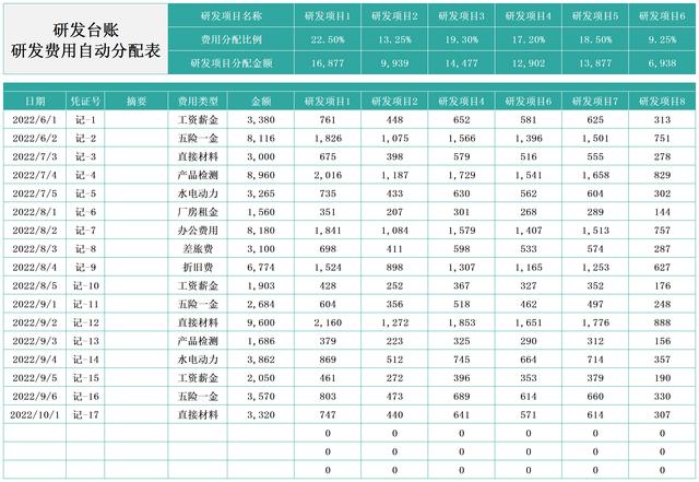 千萬別小看它，財務(wù)常見的費(fèi)用攤銷表格，作用太大了！（費(fèi)用攤銷表怎么做）