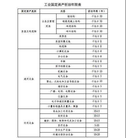 《工會(huì)會(huì)計(jì)制度》之會(huì)計(jì)科目和財(cái)務(wù)報(bào)表（《工會(huì)會(huì)計(jì)制度》之會(huì)計(jì)科目和財(cái)務(wù)報(bào)表的關(guān)系）
