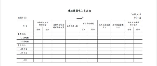 《工會(huì)會(huì)計(jì)制度》之會(huì)計(jì)科目和財(cái)務(wù)報(bào)表（《工會(huì)會(huì)計(jì)制度》之會(huì)計(jì)科目和財(cái)務(wù)報(bào)表的關(guān)系）
