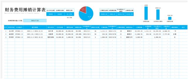 千萬別小看它，財務(wù)常見的費(fèi)用攤銷表格，作用太大了！（費(fèi)用攤銷表怎么做）