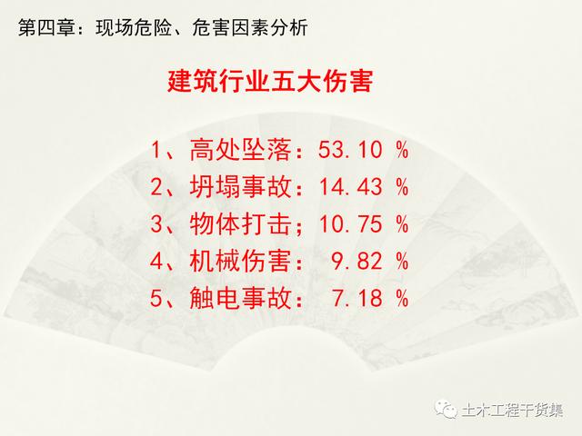 鋼結(jié)構(gòu)施工安全管理規(guī)定及要點(diǎn)口訣，這樣培訓(xùn)才有用！69頁P(yáng)PT