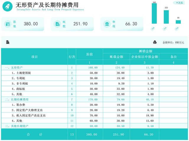 千萬別小看它，財務(wù)常見的費(fèi)用攤銷表格，作用太大了?。ㄙM(fèi)用攤銷表怎么做）