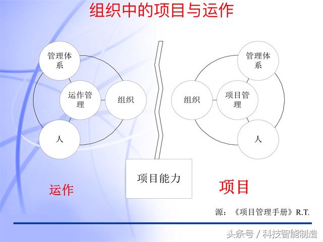 60頁(yè)內(nèi)容的項(xiàng)目管理PMP培訓(xùn)課件完整版，什么叫PMP培訓(xùn)你知道嗎？