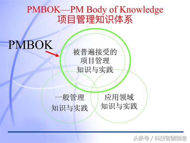 60頁(yè)內(nèi)容的項(xiàng)目管理PMP培訓(xùn)課件完整版，什么叫PMP培訓(xùn)你知道嗎？