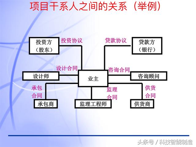 60頁(yè)內(nèi)容的項(xiàng)目管理PMP培訓(xùn)課件完整版，什么叫PMP培訓(xùn)你知道嗎？