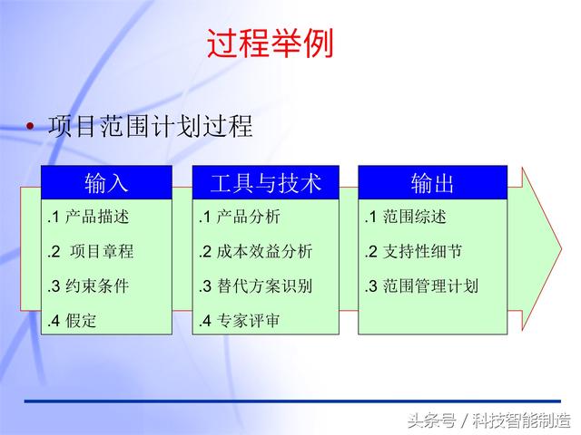 60頁(yè)內(nèi)容的項(xiàng)目管理PMP培訓(xùn)課件完整版，什么叫PMP培訓(xùn)你知道嗎？
