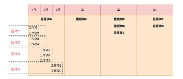 掌握項(xiàng)目管理的十大領(lǐng)域五大過(guò)程組，成就職場(chǎng)巔峰！（項(xiàng)目管理的5大過(guò)程組10大領(lǐng)域）