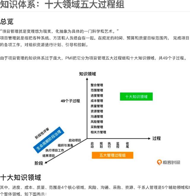掌握項(xiàng)目管理的十大領(lǐng)域五大過(guò)程組，成就職場(chǎng)巔峰?。?xiàng)目管理的5大過(guò)程組10大領(lǐng)域）