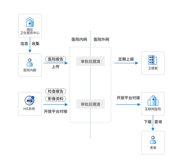 協(xié)同辦公平臺已搭建，溫州市人民醫(yī)院向360億方云發(fā)來致謝信（溫州市人民醫(yī)院集團(tuán)）