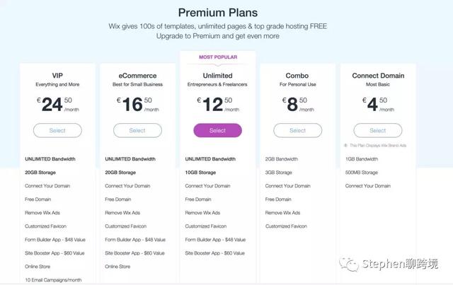 只知道Shopify？這里有9個(gè)比較簡(jiǎn)單的跨境電商自建站平臺(tái)（跨境電商自建站平臺(tái)有哪些）