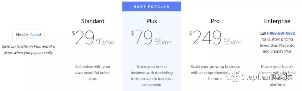 只知道Shopify？這里有9個(gè)比較簡(jiǎn)單的跨境電商自建站平臺(tái)（跨境電商自建站平臺(tái)有哪些）