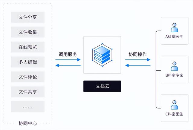 協(xié)同辦公平臺已搭建，溫州市人民醫(yī)院向360億方云發(fā)來致謝信（溫州市人民醫(yī)院集團(tuán)）