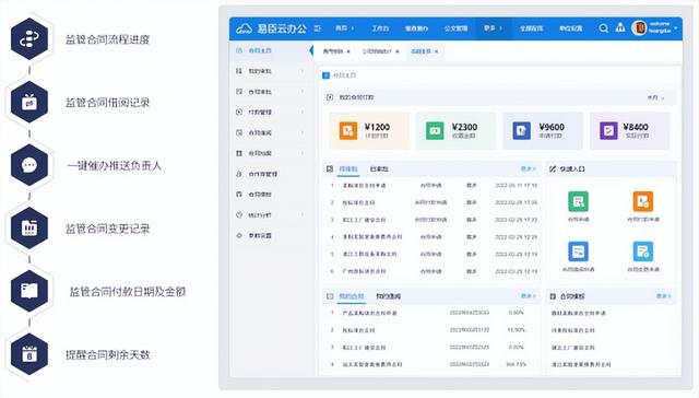 內(nèi)控管理解決方案：提高管理水平和風(fēng)險(xiǎn)防范能力（內(nèi)控管理提升）