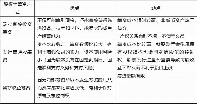 常見的幾種長期籌資方式（常見的幾種長期籌資方式有）