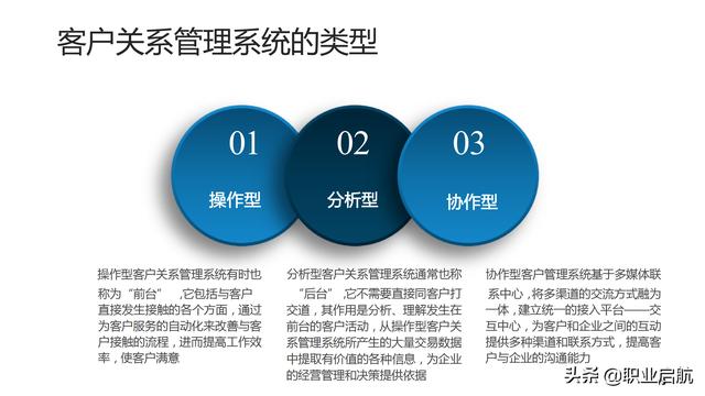 如何管好企業(yè)重要資產(chǎn)《客戶關(guān)系管理：理念、技術(shù)與策略》筆記
