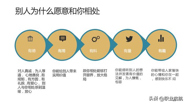 如何管好企業(yè)重要資產(chǎn)《客戶關(guān)系管理：理念、技術(shù)與策略》筆記