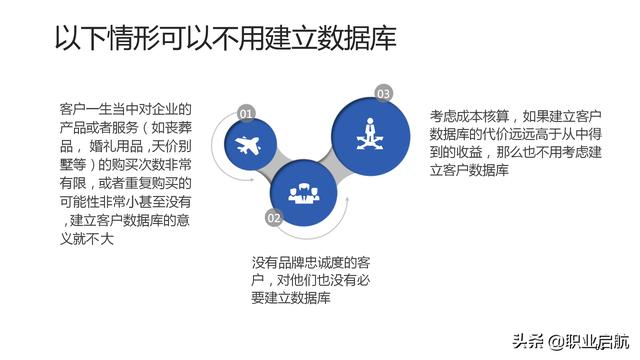 如何管好企業(yè)重要資產(chǎn)《客戶關(guān)系管理：理念、技術(shù)與策略》筆記