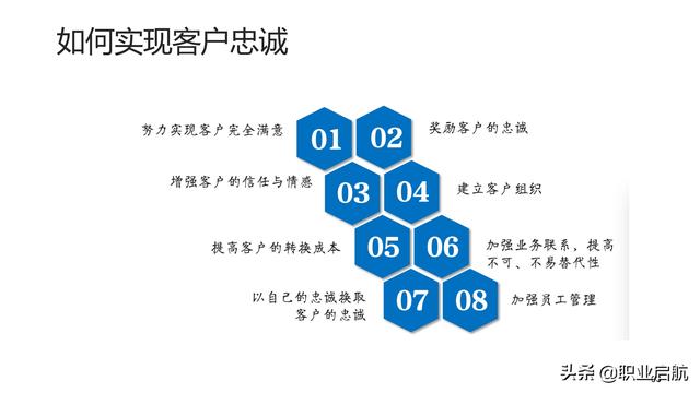 如何管好企業(yè)重要資產(chǎn)《客戶關(guān)系管理：理念、技術(shù)與策略》筆記
