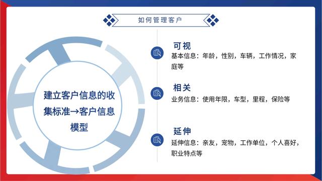 加班整整半個月，終于把“客戶關(guān)系管理”總結(jié)好了，拿來即用（“客戶關(guān)系管理”）