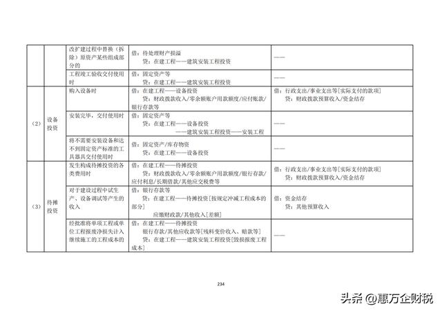 政府會計制度——行政事業(yè)單位會計科目和報表（下）（政府會計制度-行政事業(yè)單位會計科目和報表）
