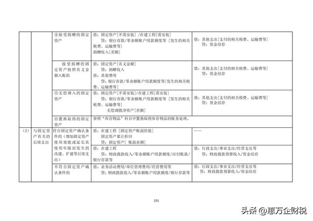 政府會計制度——行政事業(yè)單位會計科目和報表（下）（政府會計制度-行政事業(yè)單位會計科目和報表）